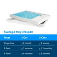 PetSafe ScoopFree Complete Replacement Blue Crystal Litter Tray, 1Pack