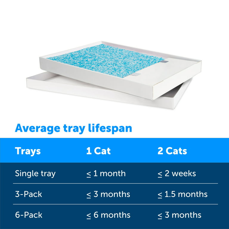 Scoopfree Disposable Crystal Cat Litter Tray, Refill