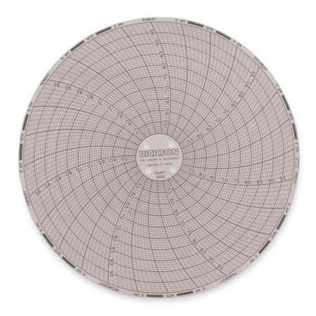 circular paper chart dickson c655 walmart com