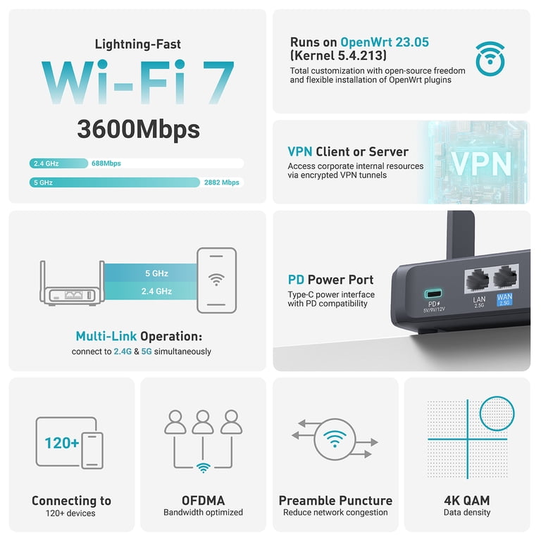 How to Use Portable Router for Business: Boost Efficiency Anywhere