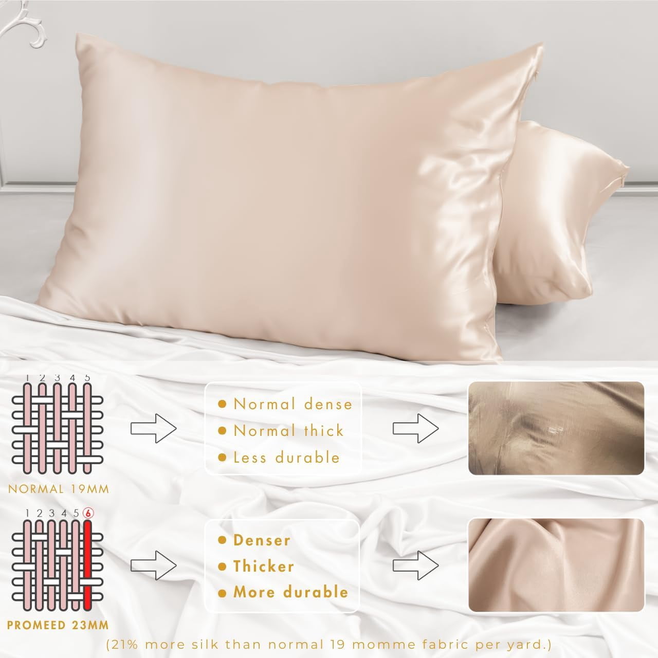 PROMEED 23 Momme Silk Pillowcase 2 Pack with Zipper, 3rd Gen Grade 6A+ 100% Mulberry Silk Pillow Case Set of 2, Cooling Pillow Cases for Hot Sleepers (Queen 20"x30", Champagne)