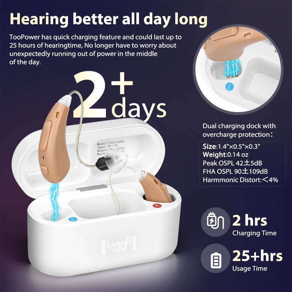Hearing Aids for Seniors, Rechargeable OTC Hearing Aid Noise Cancelling 16 Channels Nearly Invisible Receiver-in-Canal,3 Modes, 6 Levels of Volume Adjustment