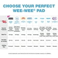 thumbnail image 6 of Four Paws Wee-Wee Super Absorbent Pads for Dogs 75 Count, 6 of 12
