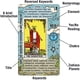 thumbnail image 2 of Cartas de tarot TAROTIKA para principiantes con significados, 2 of 5