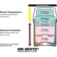 thumbnail image 3 of Zojirushi SL-JBE14BZ Mr. Bento® Stainless Lunch Jar, 3 of 13
