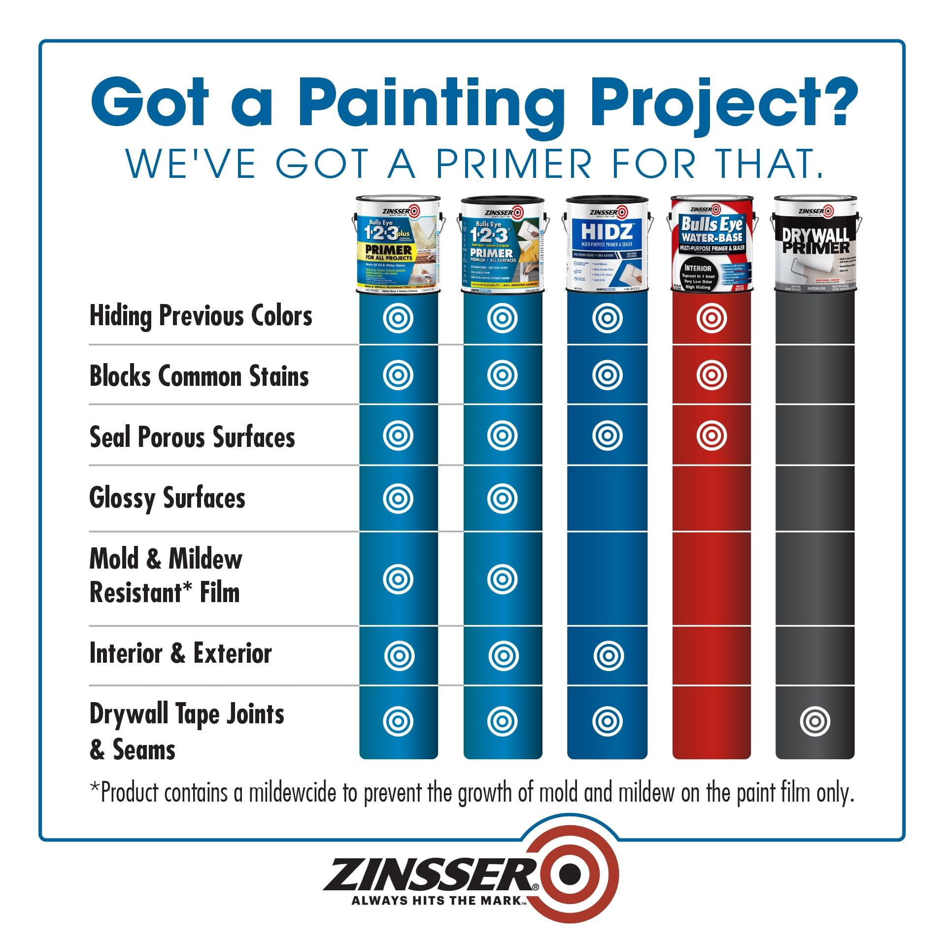 Zinsser 373693-4PK HIDZ Multi-Purpose Primer and Sealer, Quart, Flat White, 4 Pack