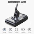 thumbnail image 5 of 21.6v 8000mah Vacuum Cleaner Replacement Rechargeable Battery For V8 Li-ion Vacuum Cleaner Battery, 5 of 5