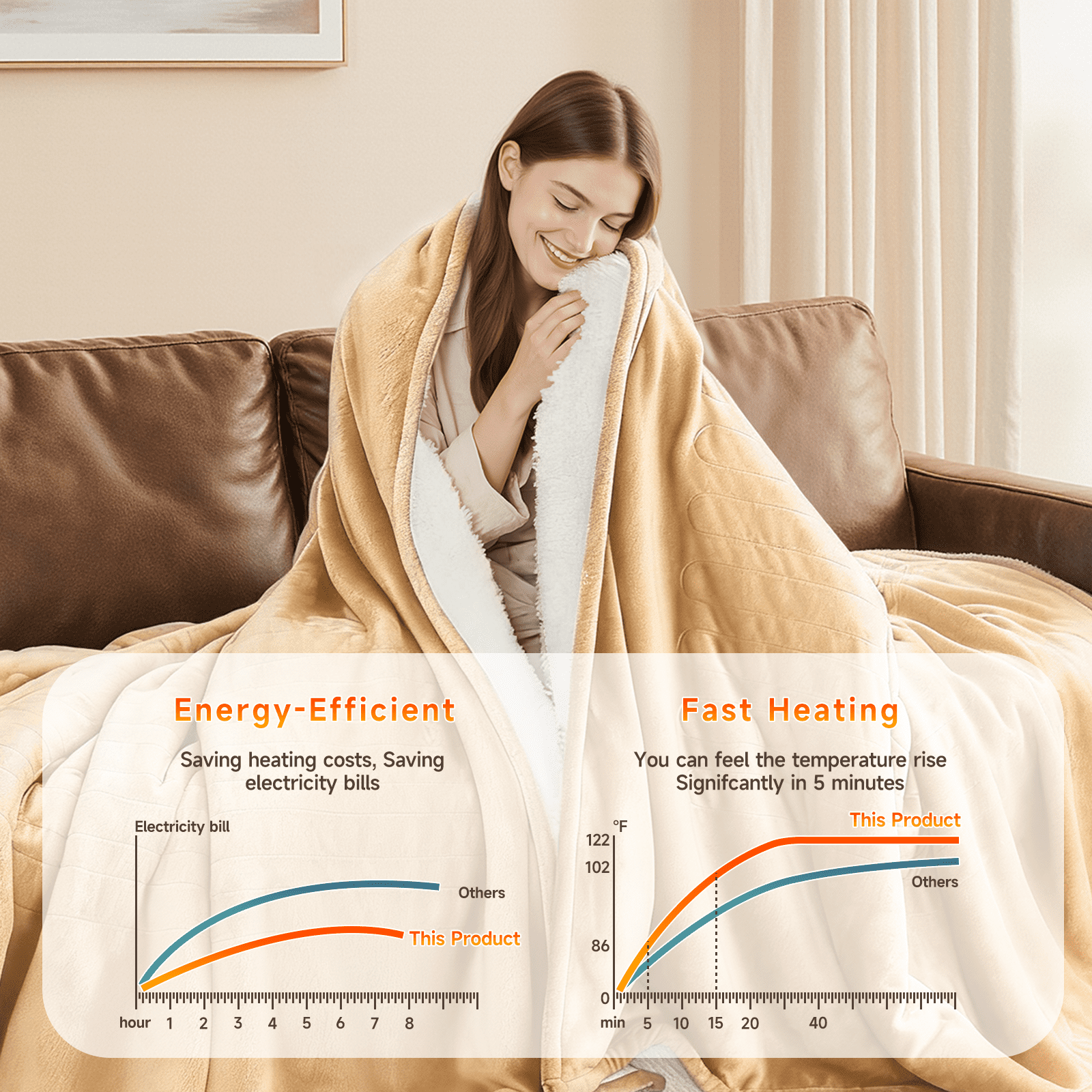 Heated Blanket Electric Throw Blanket 50"x60" Fast Heating Electric Blanket with 5 Heat Levels & 4 Hours Auto-off Overheat Protection Cozy Soft Flannel Heated Throw Blanket
