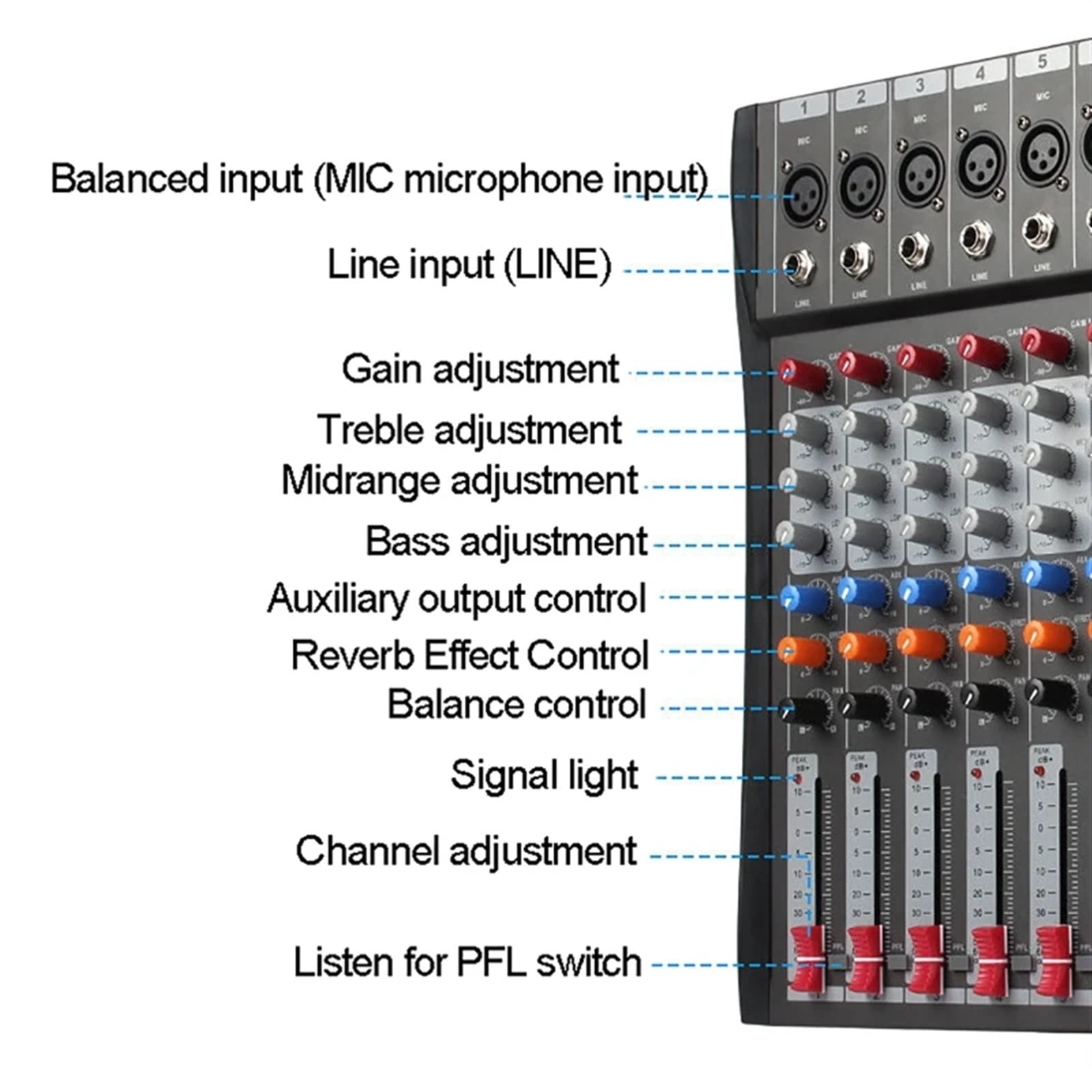 8 Channel Audio Mixer Mixing Console Sound Board USB Reverb For PC Stage Studio DJ Stage Controller Monitoring ,Precision Control