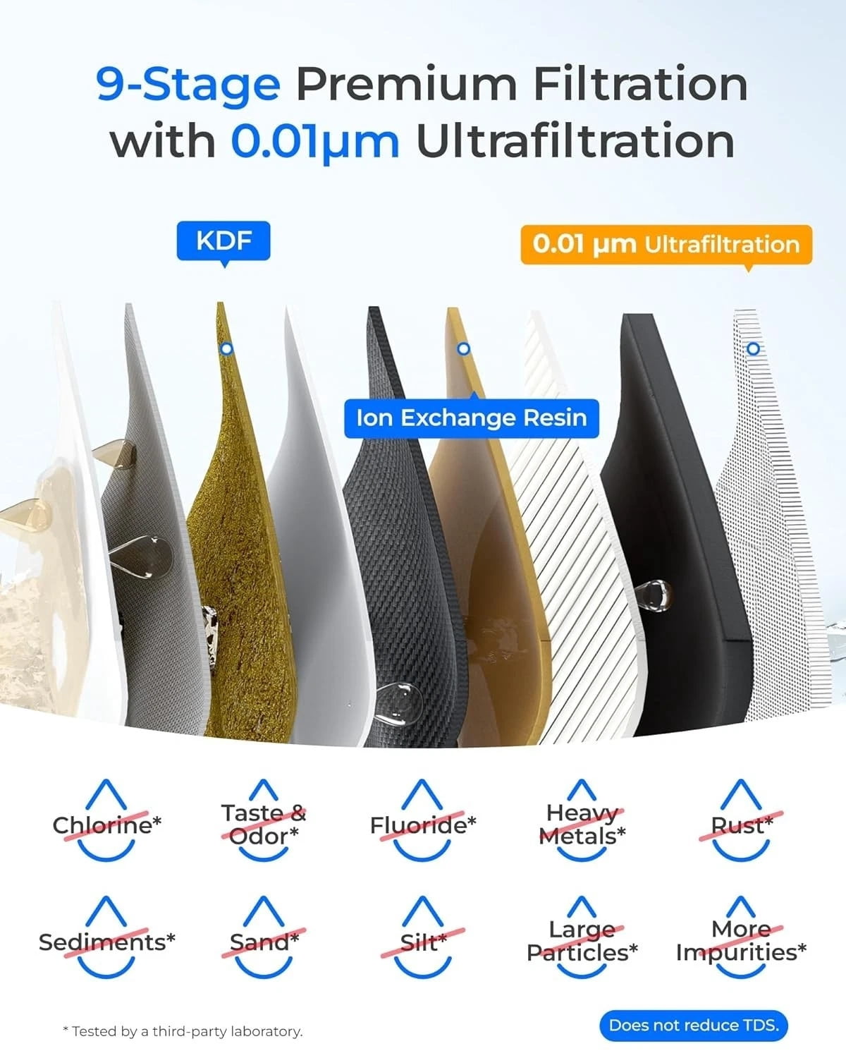 Restored Waterdrop TSB-UF Ultra Filtration Under Sink Water Filter System, 9 Layer (Refurbished)