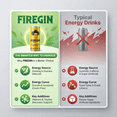 thumbnail image 3 of FIREGIN Energy Drink Korean Red Ginseng & Guarana - Crash-Free Energy – Focus, Stamina, Recovery – 78mg Caffeine, Taurine, B Vitamins – HACCP Certified – 8.4 fl oz, Case of 30, 3 of 8
