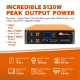 Cloudenergy 48v 150Ah Rechargeable lifepo4 Lithium Battery with BMS Long Cycle Life for RV, Storage, Overland