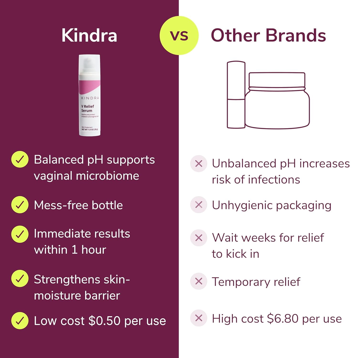 Kindra V Serum Vaginal Moisturizer - OBGYN Recommended For Itching, Burning, Vaginal Atrophy, UTI BV Infection Odor Prevention, with Hyaluronic Acid, Estrogen-Free, pH-Balanced - 60 Applications