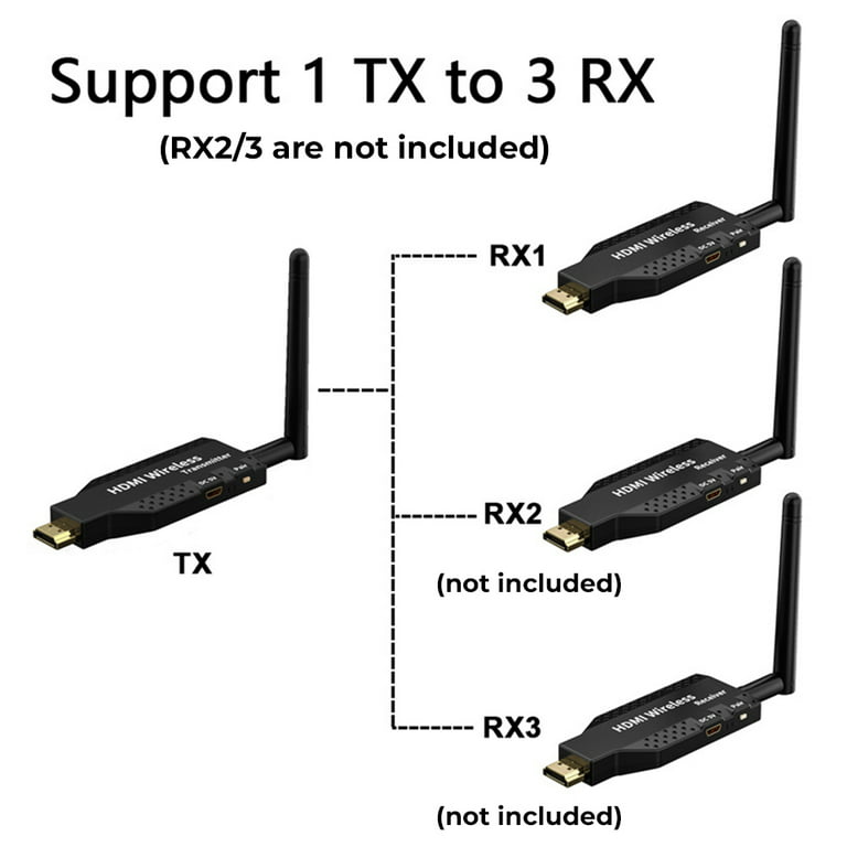 LNGOOR Wireless HDMI Extender Video Transmitter Receiver, HDMI Wireless  Extender HD 50m Wireless Transmitter Co-Screen Projector(1 TX and 1 RX) 