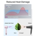 thumbnail image 3 of Hair Dryer, High-Speed Ionic Low Noise Blow Dryer with Brushless Motor for Fast Drying, Thermo-Control Quiet Compact Hair Blow Dryer with Magnetic Diffuser for Curly Hair for Home Travel Salon, 3 of 7