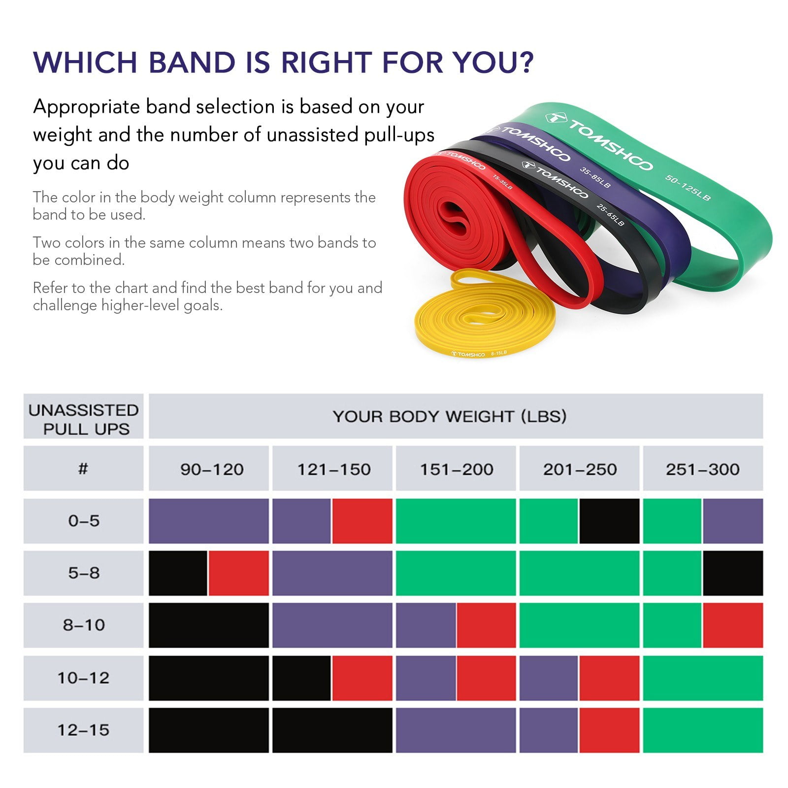 TOMSHOO Resistance Loop Band for Powerlifting with Carry Bag