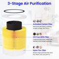 thumbnail image 4 of Core 300 Replacement Filter for LEVOIT Core 300 &, 4 of 9