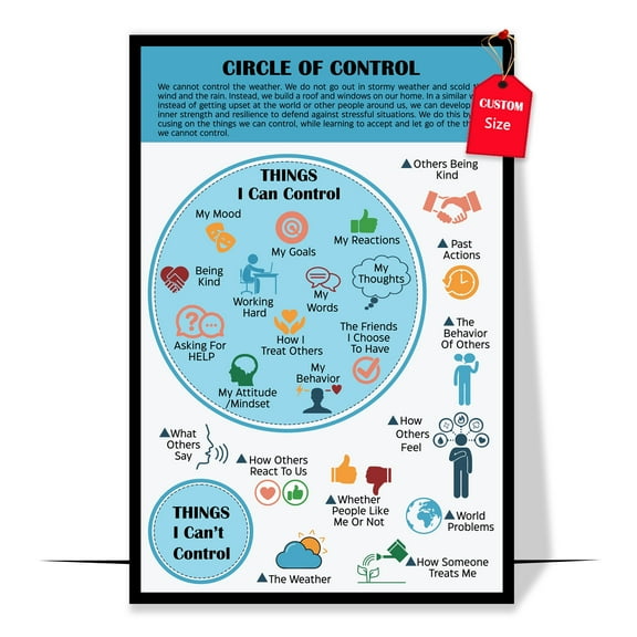 LOLUIS Circle Of Control Poster, Mental Health Poster for Kids Teens, Therapist Office Decor (Unframed 11"x17")