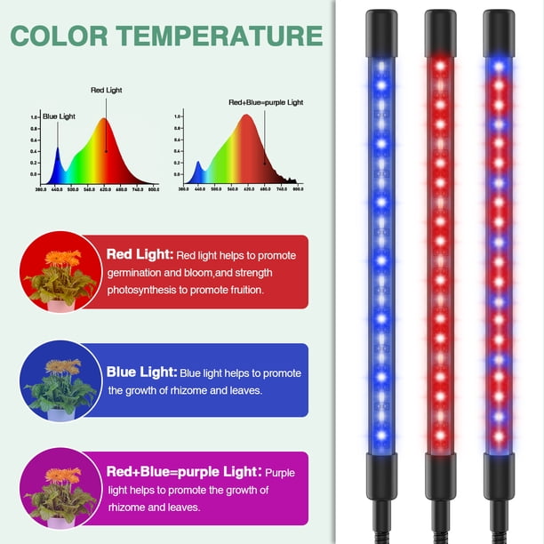4-Head Indoor Grow Light with Full Spectrum, Adjustable Gooseneck
