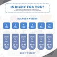 thumbnail image 4 of Manta refrescante Topcee Weighed Blanket, 3,2 kg, 100 x 150 cm, 40-60 libras, 4 of 6