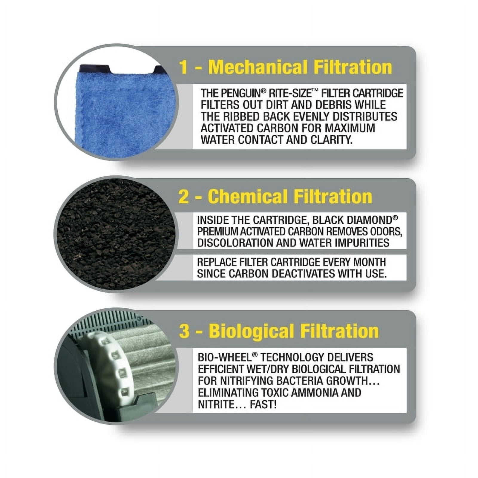 Marineland Penguin Bio-Wheel Replacement Power Filter Cartridges for Aquariums, Rite-Size C, 3 Count