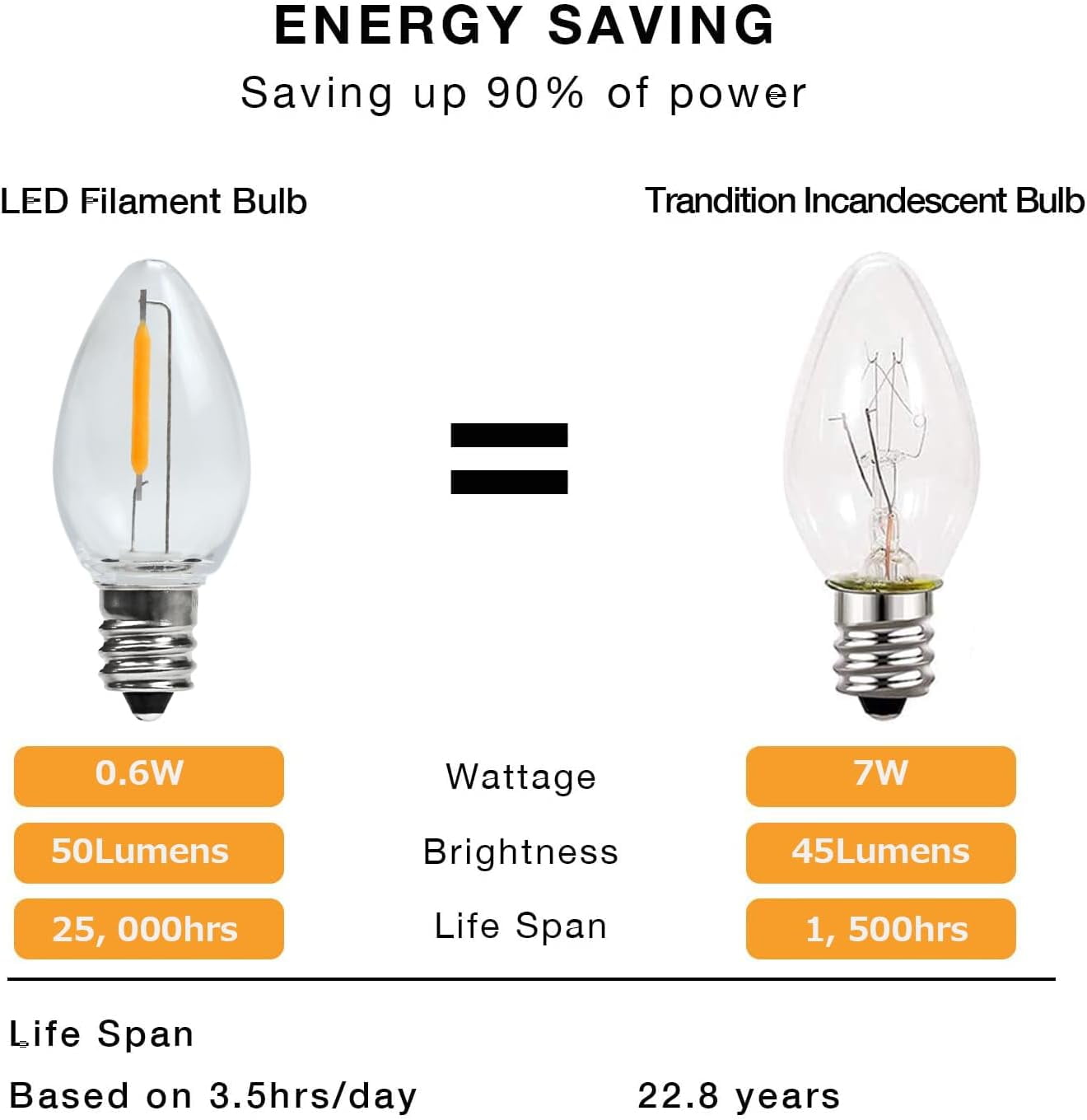 FEFEFW-C7 E12 LED Night Light Bulbs, C7 Replacement LED Light Bulbs, Window Candles & Salt Lamp Bulbs, E12 Chandelier Base, 0.6W Equivalent to 7W, Warm White 2200K, Clear Plastic, 25 Pack