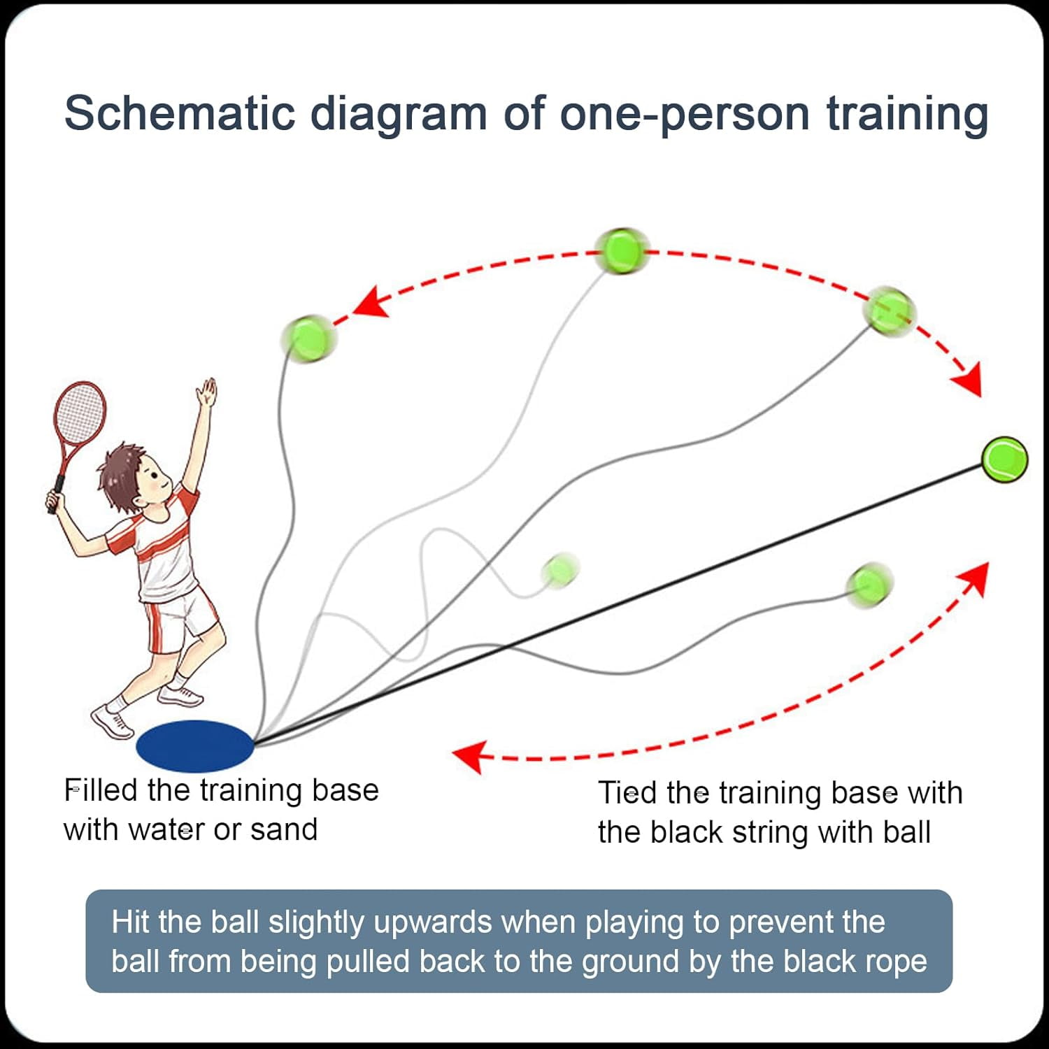 Q&F Tech Tennis Trainer Rebound Ball Set, Solo Practice Reaction Kit/Ball, Portable Self Training Tool/Device, for Beginners/Adults - 1base+2balls