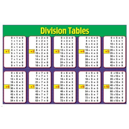 mathematic division tables instructional school poster