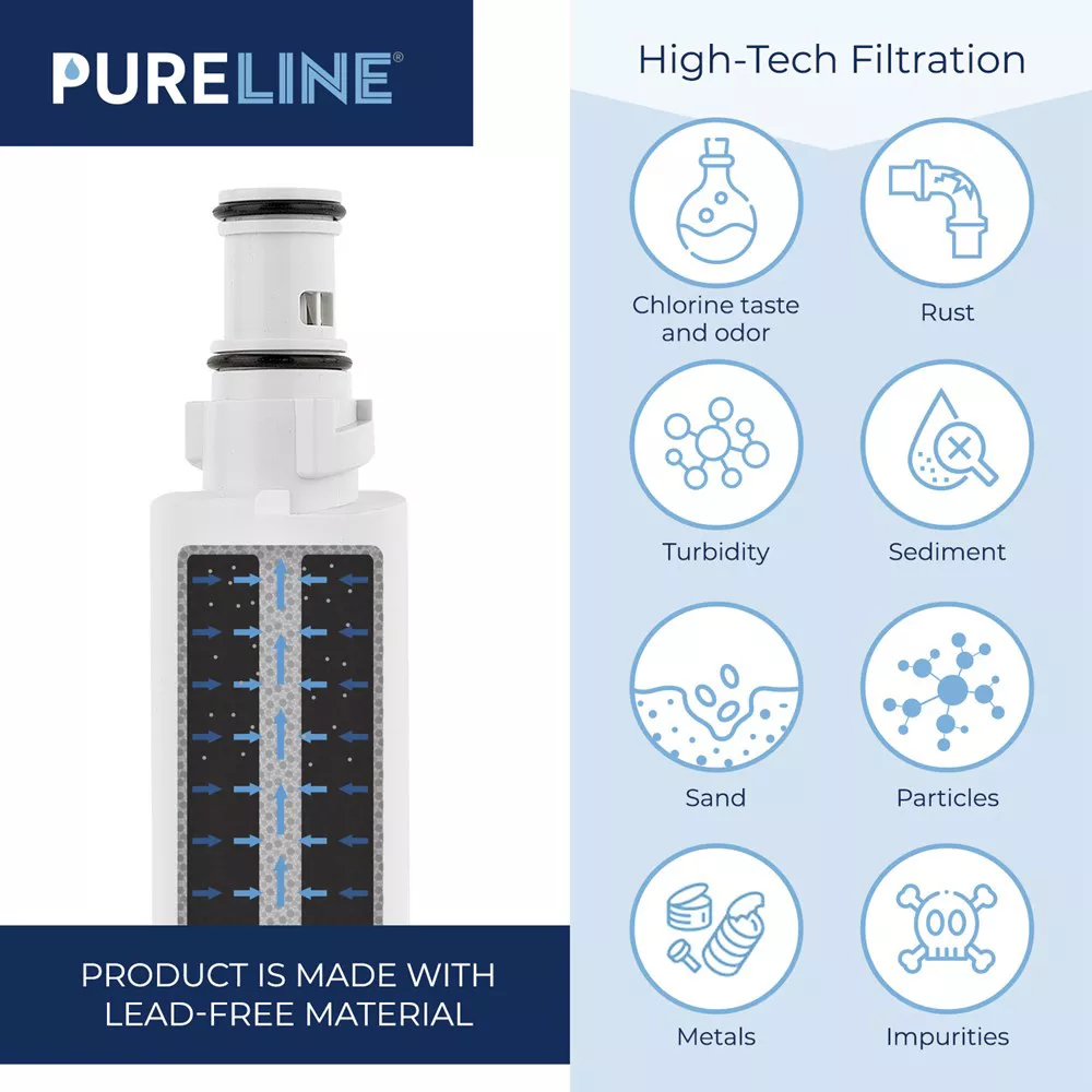 PURELINE 4396701 Replacement for Whirlpool Everydrop Filter 6, EDR6D1, Kenmore 9915, 469915, WF293, LC200V, L200V Refrigerator Water Filter (3 Pack)