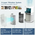 thumbnail image 2 of AIRFIRE Air Purifiers for Home up to 1300sq.ft, HEPA Air Purifiers for Bedroom, Pollen, Wildfire/Smoke, Pet Dander&Odor, AP206, White, 2 of 10