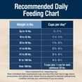 thumbnail image 4 of BLUE True Solutions Perfect Skin & Coat Adult Dog Dry Food, Salmon, 11-lb., 4 of 11