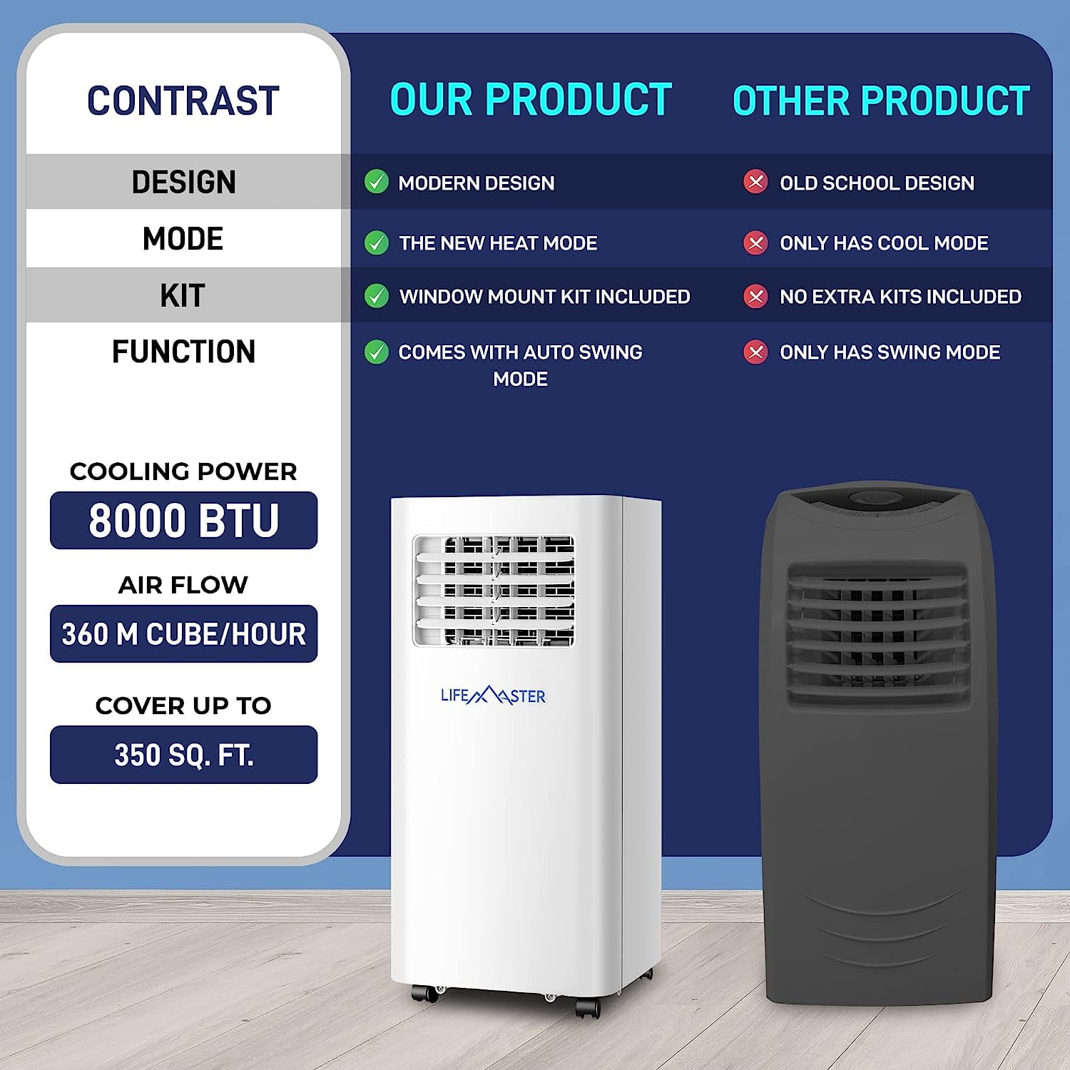 LifeMaster 8,000 BTU Portable Air Conditioners, Room Air Conditioner with Digital Remote for Room up to 350 Sq.Ft, 3-in-1 Portable AC Unit with with Installation Kit for Home/Office/Dorms