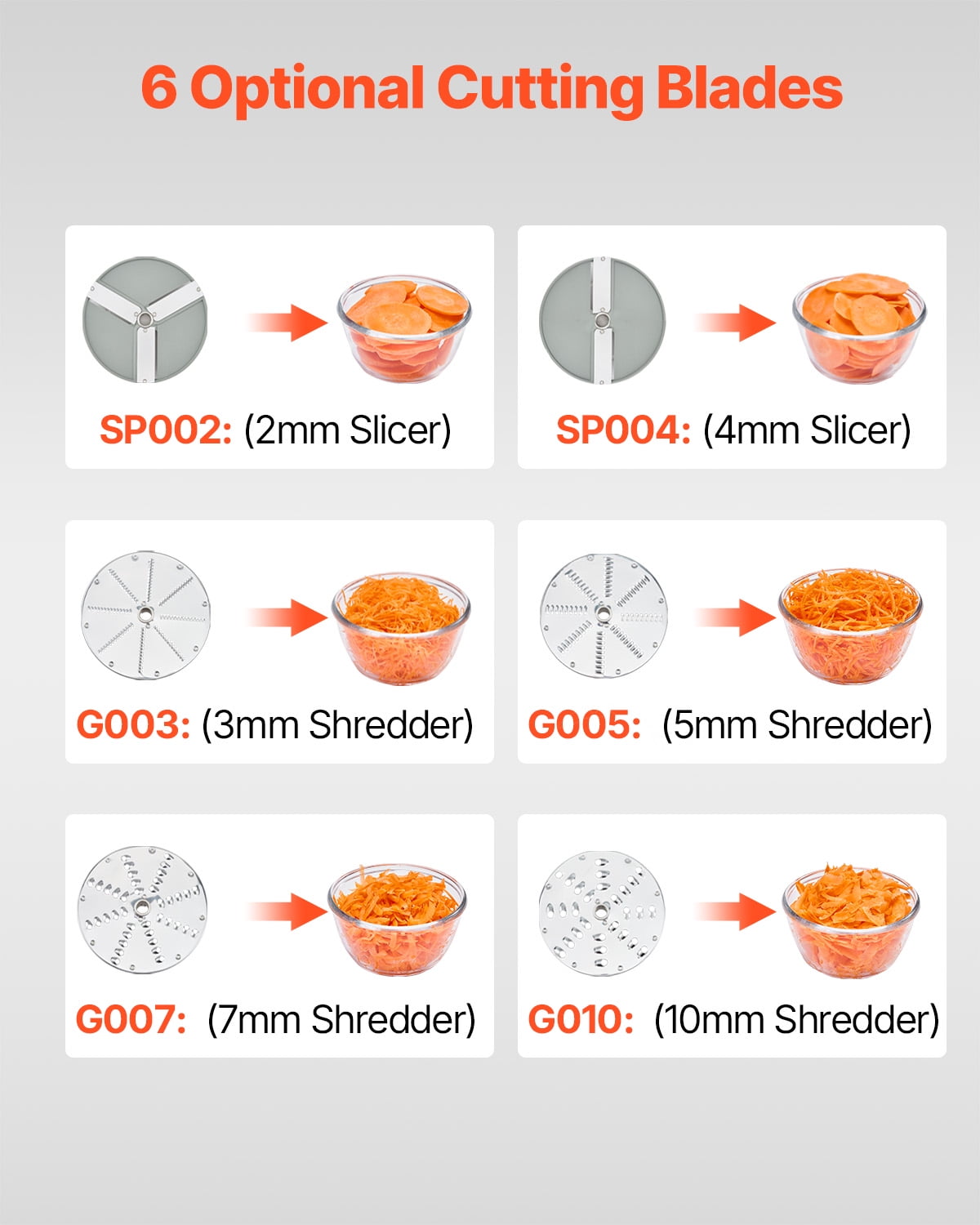 KFFKFF Food Processor & Vegetable Chopper with Dual Feeding Holes, Stainless Steel Construction, Includes 6 Detachable Blades for Shredding (3mm/5mm/7mm/10mm) and Slicing (2mm/4mm)