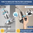 thumbnail image 4 of HSAPOW-Filtered Shower Head with 5 Modes, High Pressure Showerhead with Filter, 2-In-1 Fixed Showerhead Filter for Hard Water, Remove 99% Chlorine, Improves Skin Hair Condition (4 Inch BN), 4 of 4