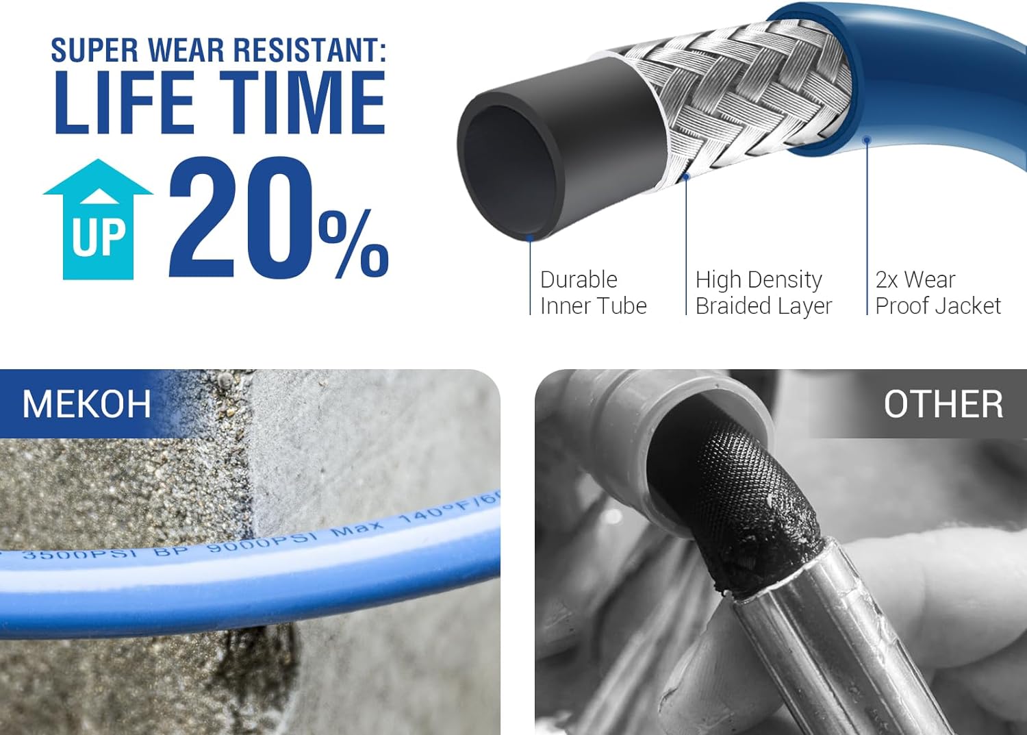 MEKOH 32ft Kink Resistant Pressure Washer Hose, 3400PSI 1/4" Power Washer Hose, M22-14mm Brass Fitting, High Pressure Replacement Hose for Electric, Hose Extension for Car Wash, Patio & Garden Clean