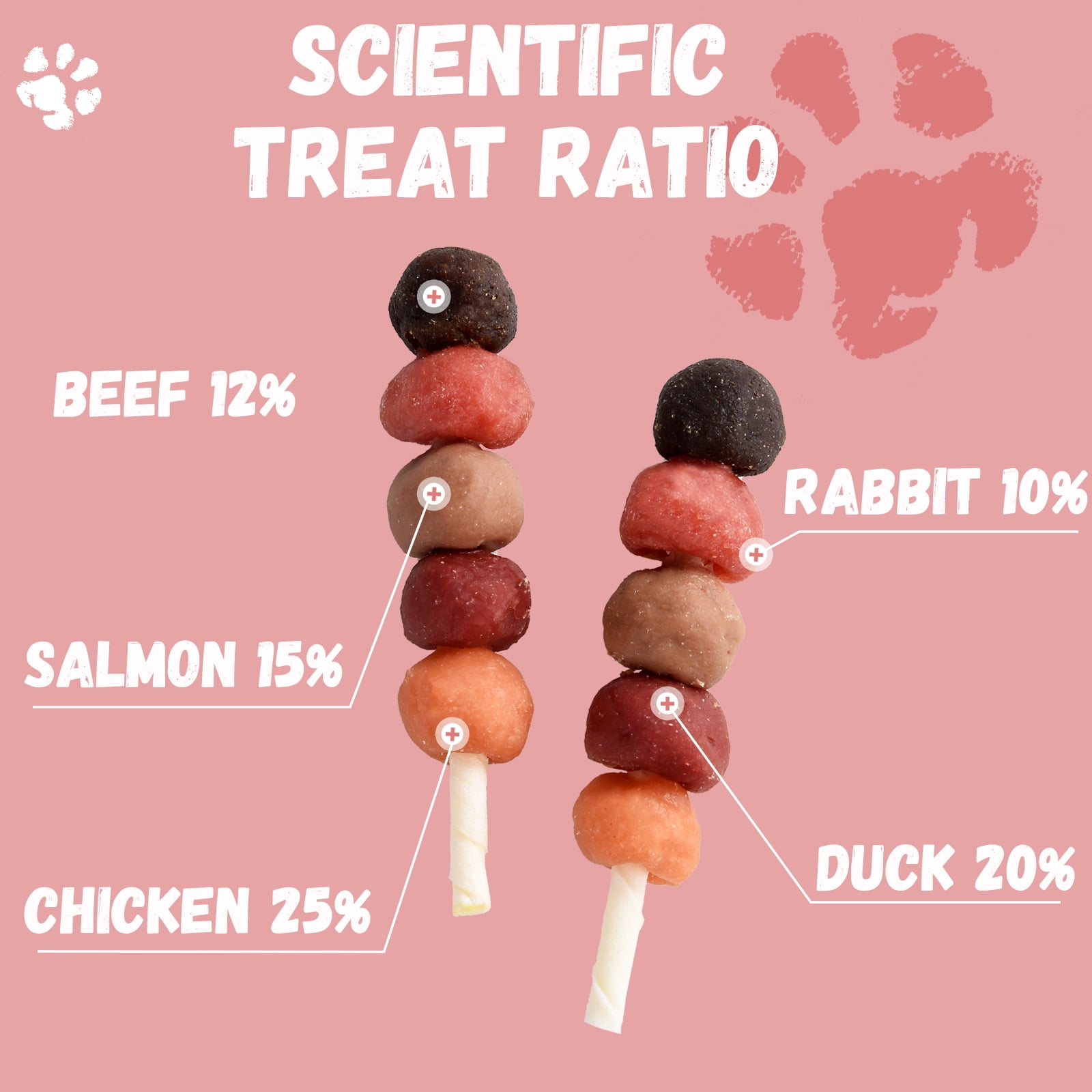 (2 pack) Pawmate Kabob Dog Treats, Chicken Beef Duck Rabbit and Salmon Dog Treats for Dogs, 10.6oz