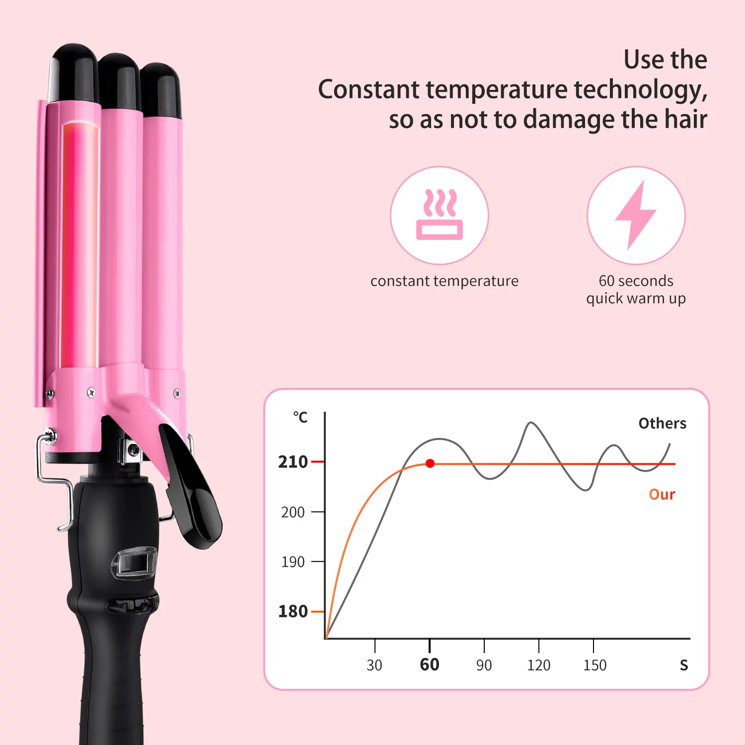 3 BARREL CURLING IRON WAND, JUNGLE WAVE 1″ CERAMIC TRIPLE BARRELS HAIR CRIMPER WITH LCD DISPLAY, GIFT FOR MOTHER’S DAY, PINK