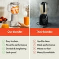 thumbnail image 7 of 6 Pcs Portable Rocket Blender, Juicer & Smoothie Maker, 240 Watt Motor,  Cups, Dishwasher Safe, Press & Twist Design, 7 of 7