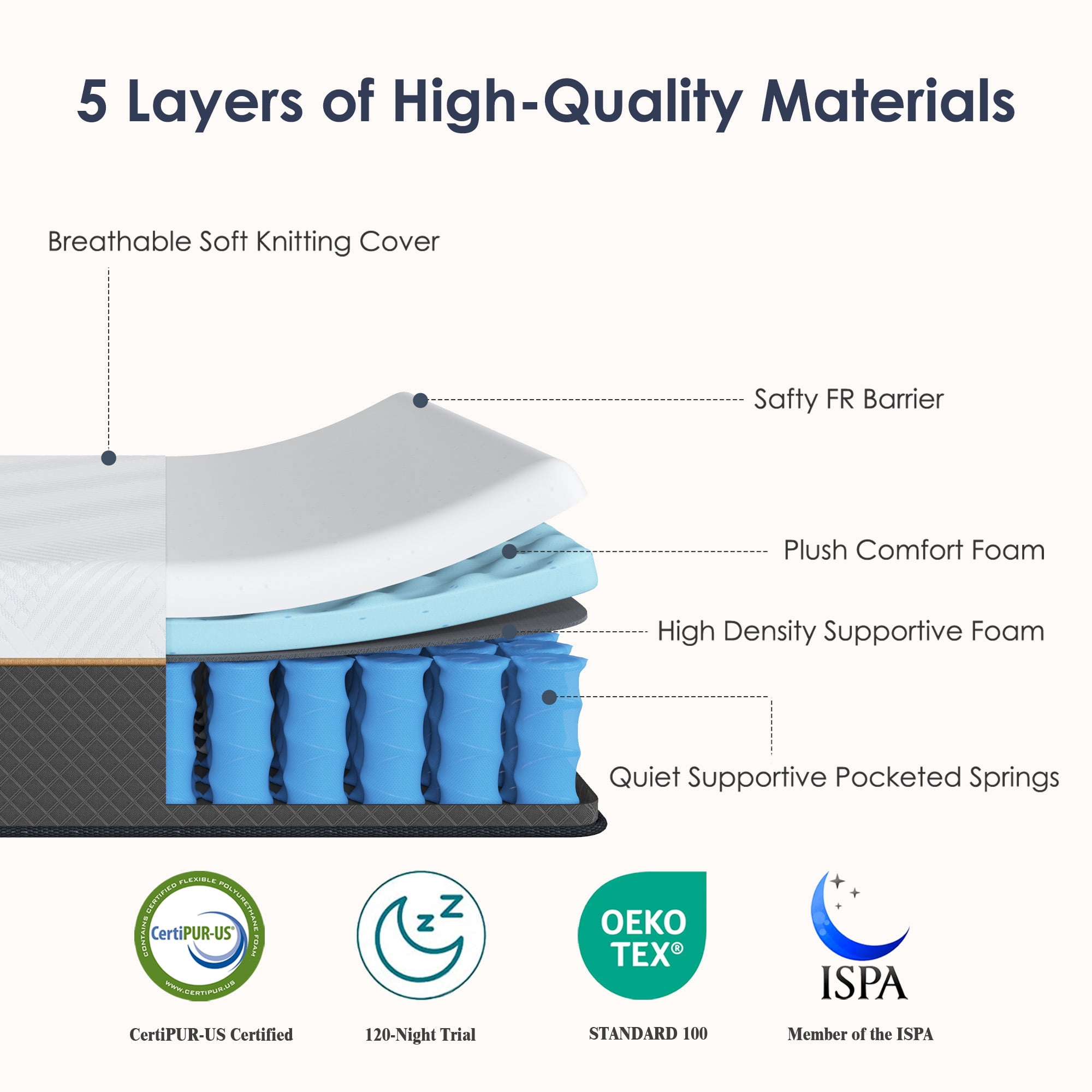 Twin Matrress, 10 Inch Hybrid Mattress, Medium Firm Mattress with Individual Pocket Spring&High Density Supportive Foam, Motion Isolation Mattress, Fiberglass Free Mattress in a Box, CertiPUR-US