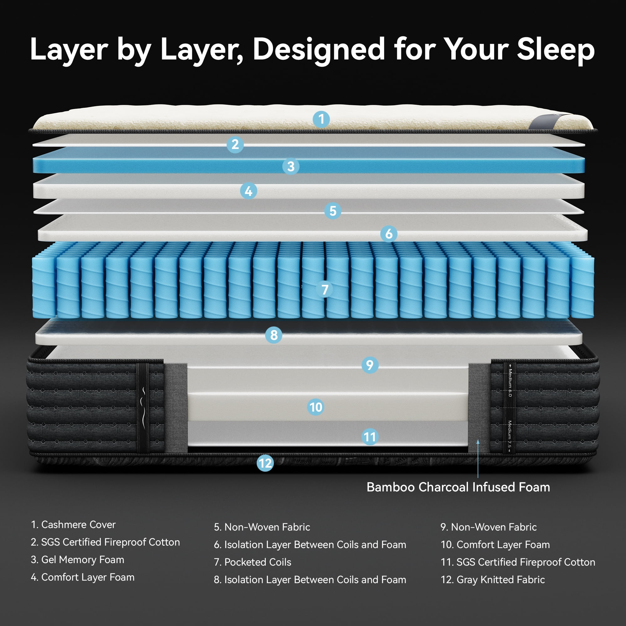 POSMOND Dual-Sided 14" Full Mattress Medium Firm & Firm Reversible Hybrid Mattress,Cooling Gel Memory Foam Mattress-in-a-Box,Pocket Coils,Pressure Relief