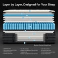 thumbnail image 2 of POSMOND Dual-Sided 12" Twin Mattress Medium Firm & Firm Reversible Hybrid Mattress,Cooling Gel Memory Foam Mattress-in-a-Box,Pocket Coils,Pressure Relief, 2 of 8