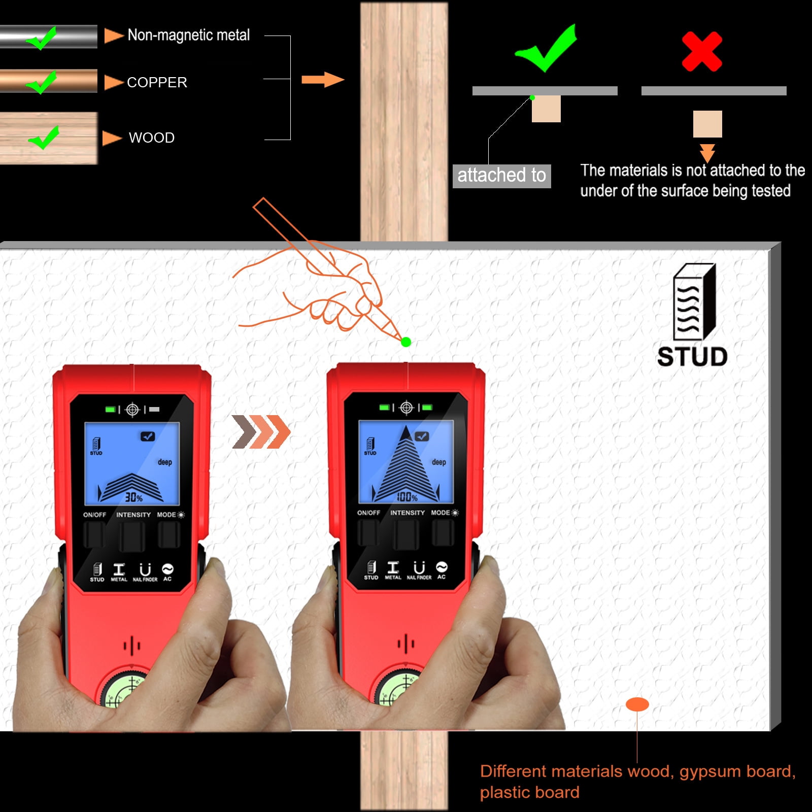 Advanced Portable Wire Pipe Power Scanner Wall Detector for Finding Metal Pipe and Electrical Wire with Ease Easy To Use