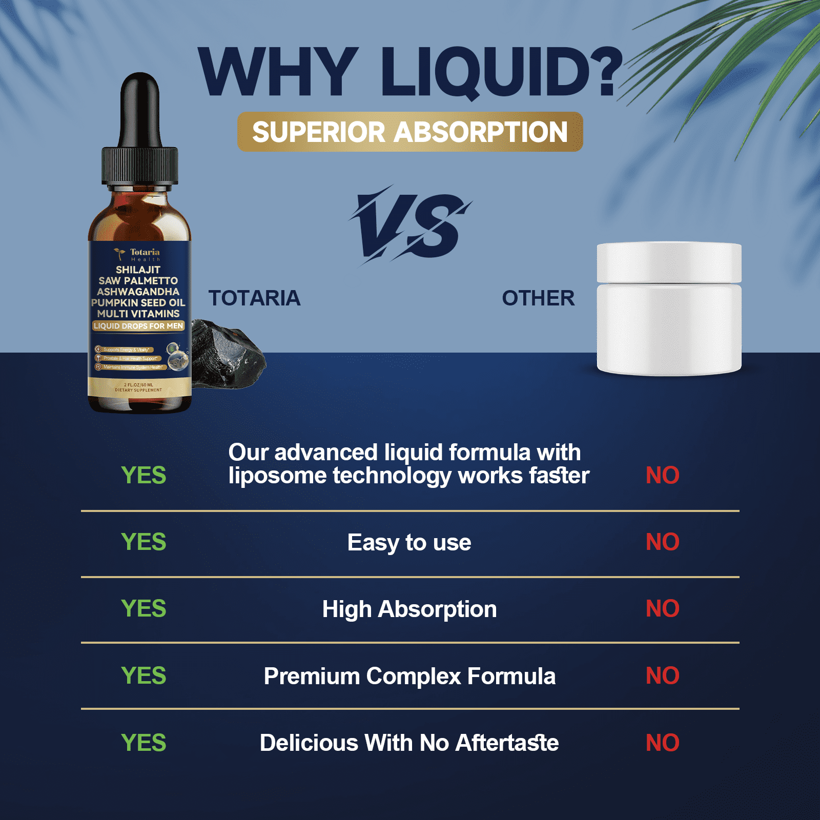 Totaria Shilajit Liquid Drops for Men, 30:1 Concentrated Blend, Supports Prostate Health, Energy & Immune Function, Pineapple Flavor, 4 Fl Oz, 2 Bottles