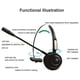 thumbnail image 2 of Wireless Headset Noise Cancelling Bluetooth Headphones with Mic Gaming Headset, Best Call Center Headset with Microphone, 2 of 5