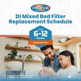 thumbnail image 3 of Ominpure K2555-BB Inline DI Mixed Bed Deionization Filter Cartridge, 10 x 2 in Resin Replacement, 1/4 in FPT, K-Series Inline Water Filter, 3 of 7