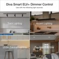 thumbnail image 3 of Interruptor regulador inteligente Lutron Diva ELV+ de 250 W LED, color marfil, 3 of 9