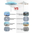 thumbnail image 3 of Beach Umbrella, Patio Umbrella Outdoor Umbrella with Carry Bag Sand Anchor Push Button Tilt Pole UPF50+ UV Protection Windproof Sunshade Parasol for Beach, Patio, Yard, Garden (Blue), 3 of 10