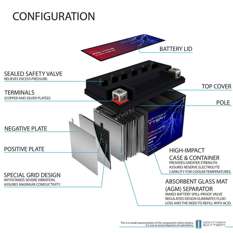 YTX7A-BS Battery Replaces SYM 50 MIO 50 10-12 + 12V 1Amp