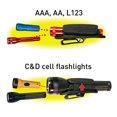 thumbnail image 2 of Funda para Linterna Lite Holster Stretch Flashlight 100% USA Color Negro, 2 of 10