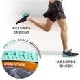 thumbnail image 5 of Tuli's Heavy Duty Heel Cups, Shock-Absorbing Cushion Insert for Plantar Fasciitis, Sever’s Disease, and Heel Pain, Green, 1 Pair, Regular Size, 5 of 12
